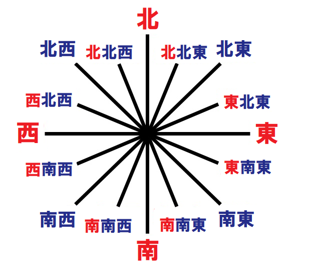 １６方位が完成