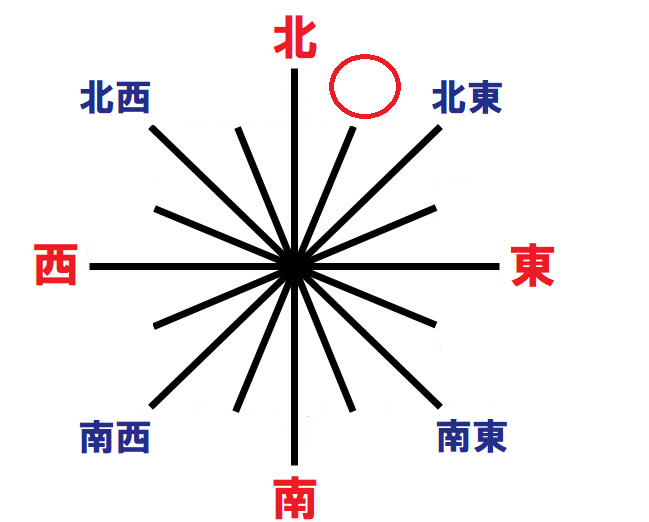 北北東に注目