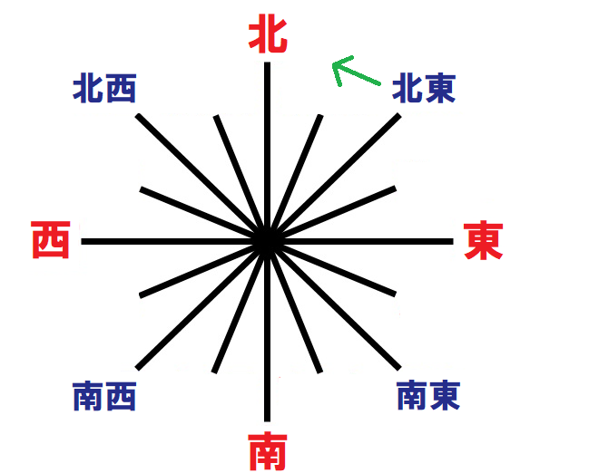 北東の北側