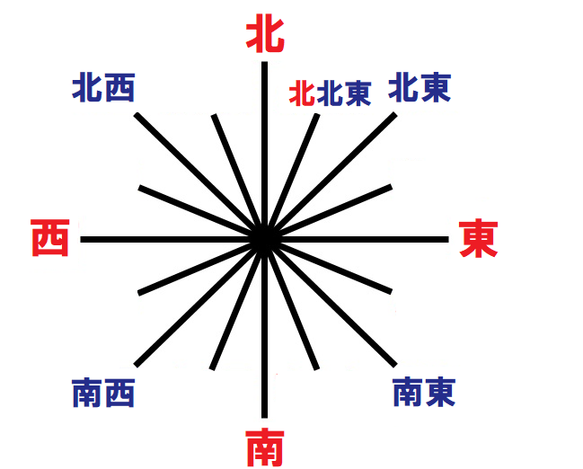 北北東が書ける