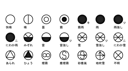 テストには出ない天気記号