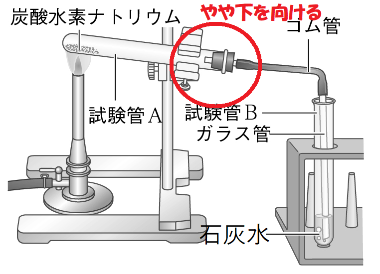 炭酸水素ナトリウムの実験画像