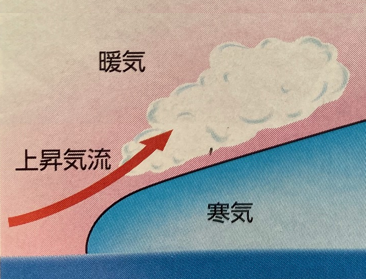 寒気と暖気がぶつかってできる