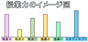 授業力のイメージ図