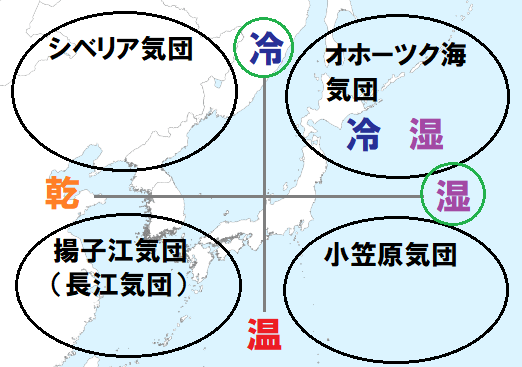 オホーツク海気団