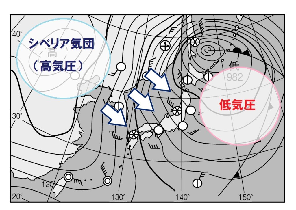 西高東低の気圧配置