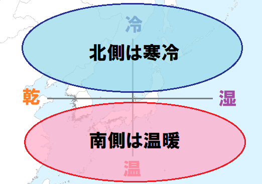 北は寒く南は寒い