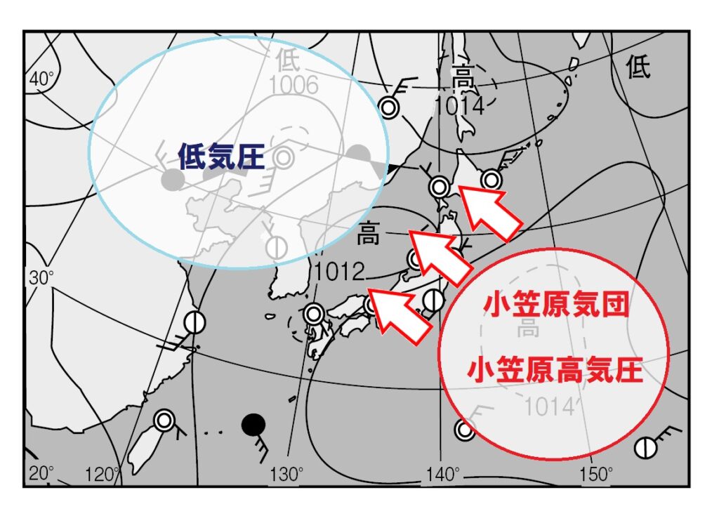 夏の気圧配３