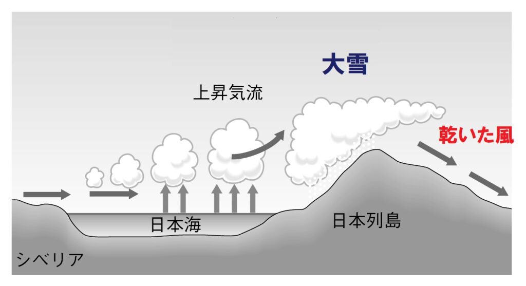 日本海側の冬の大雪