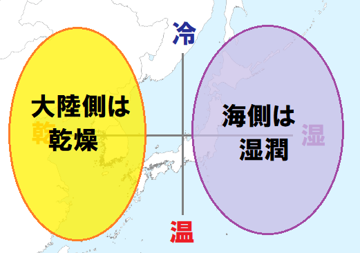 西は乾燥東は湿潤