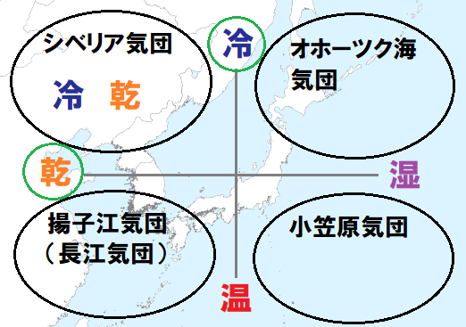 シベリア気団