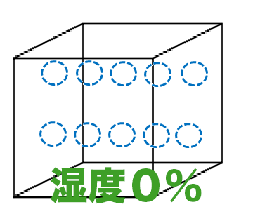 湿度０％の箱数字つき