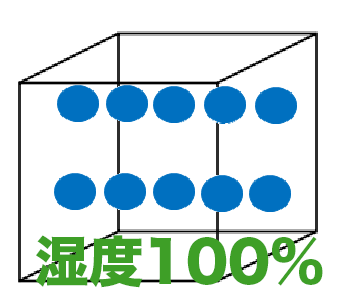 湿度１００％の箱数字つき