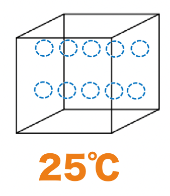 25℃での１立方メートルの箱