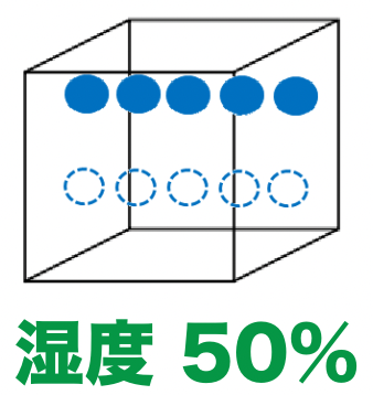 湿度50%