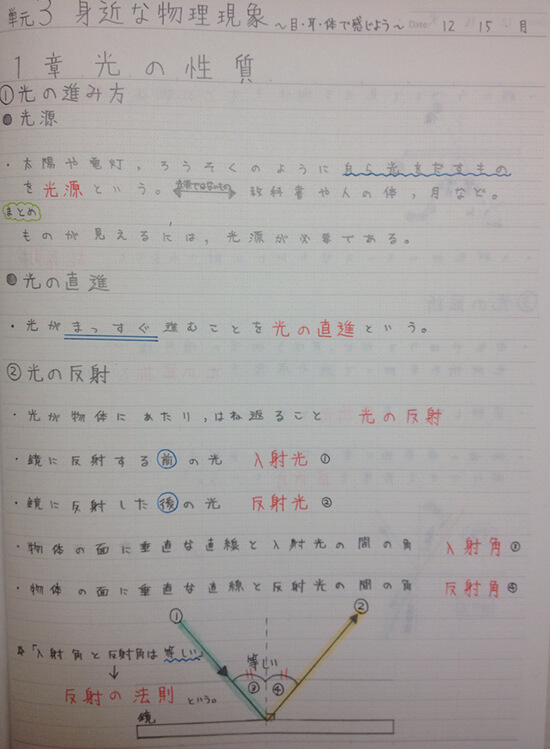 ノート