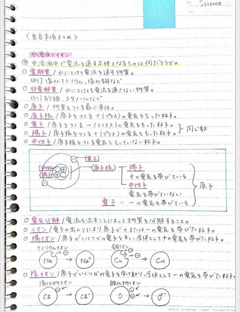 ３色のノート