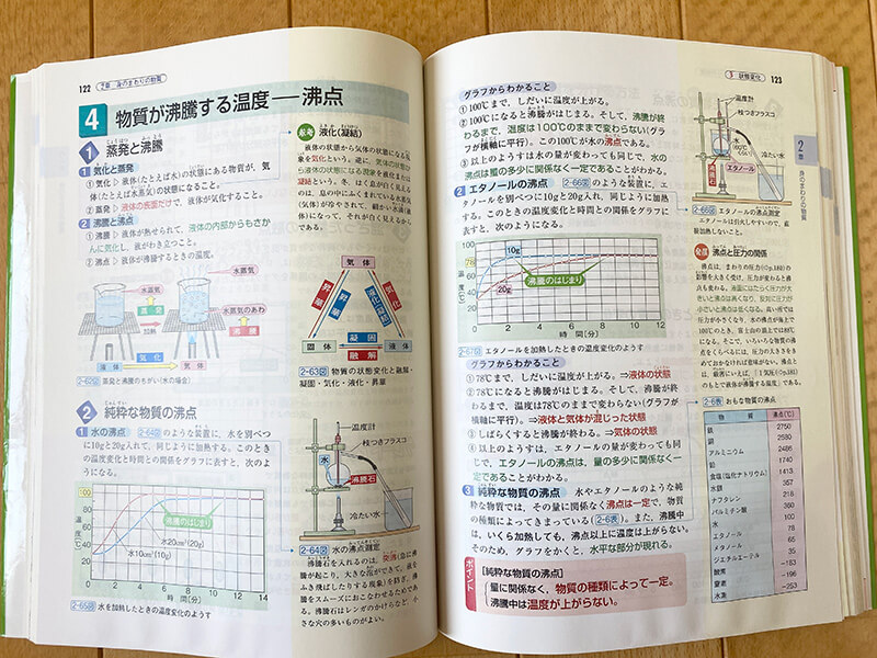 くわしい理科中身