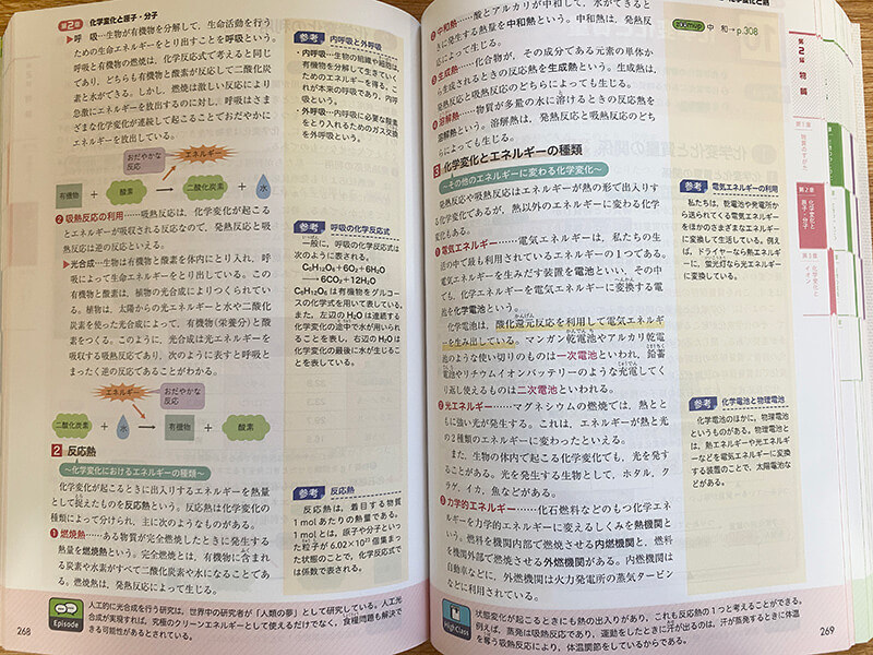 参考書の例