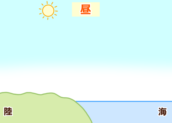 昼の海沿い