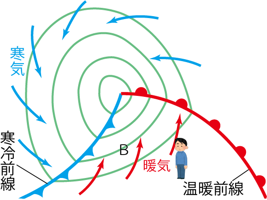 上空目線前線通過後