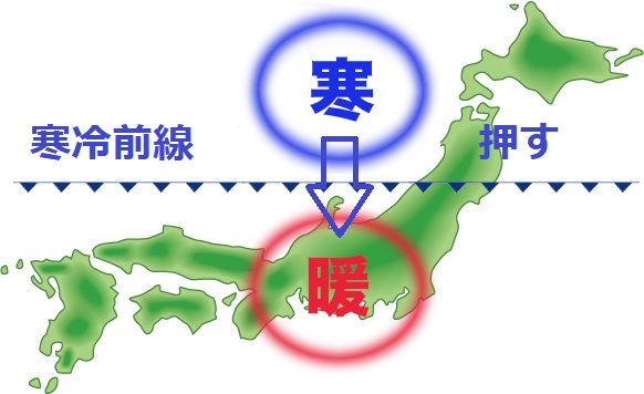 地図と寒冷前線