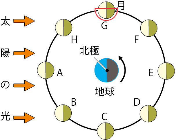 月の見え方G