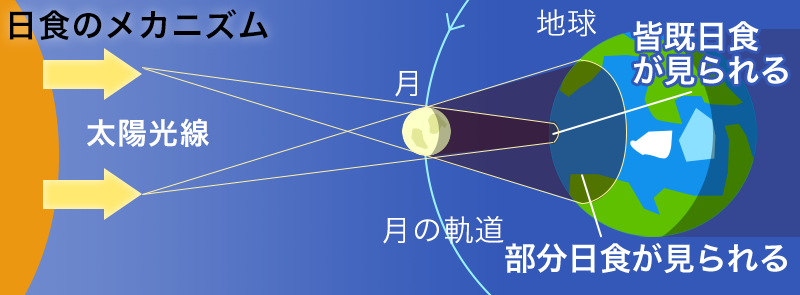 部分日食が見られる地域