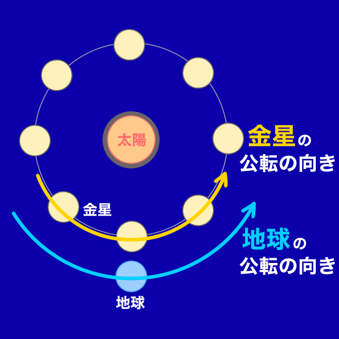 金星01