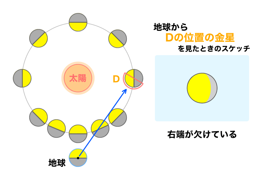 金星08