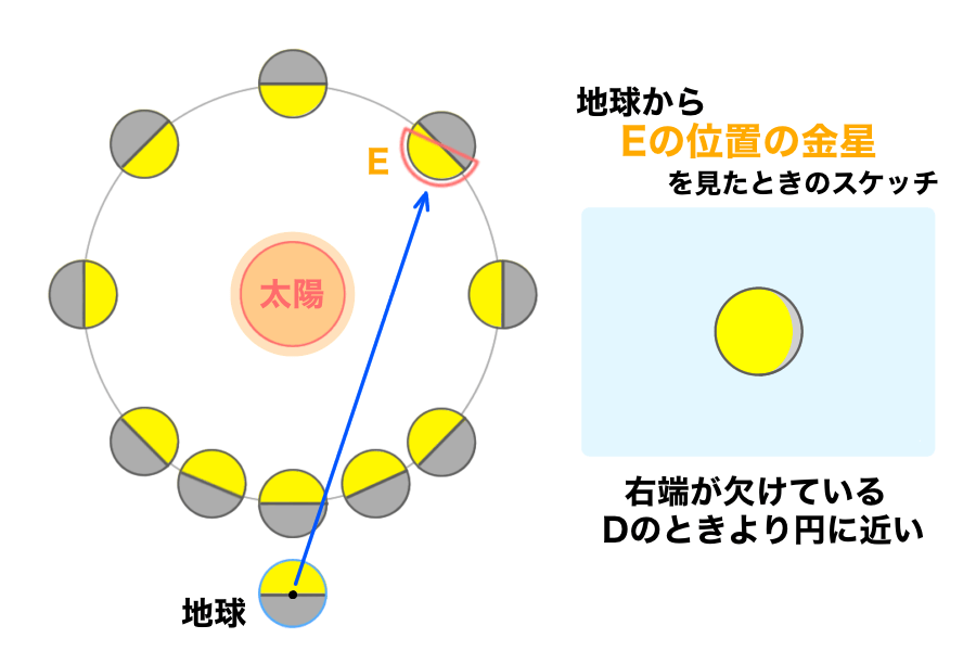 金星09