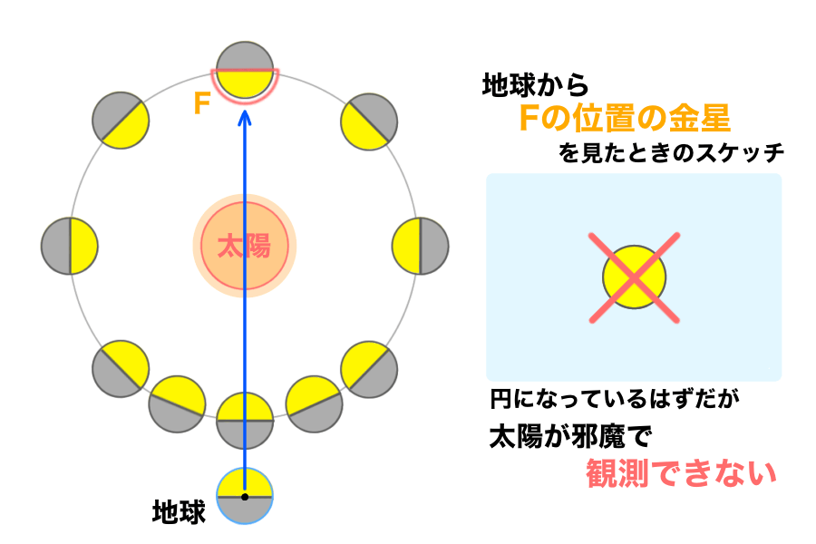 金星10