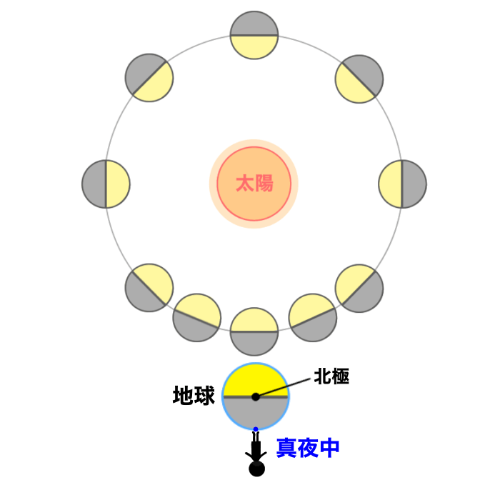 金星13