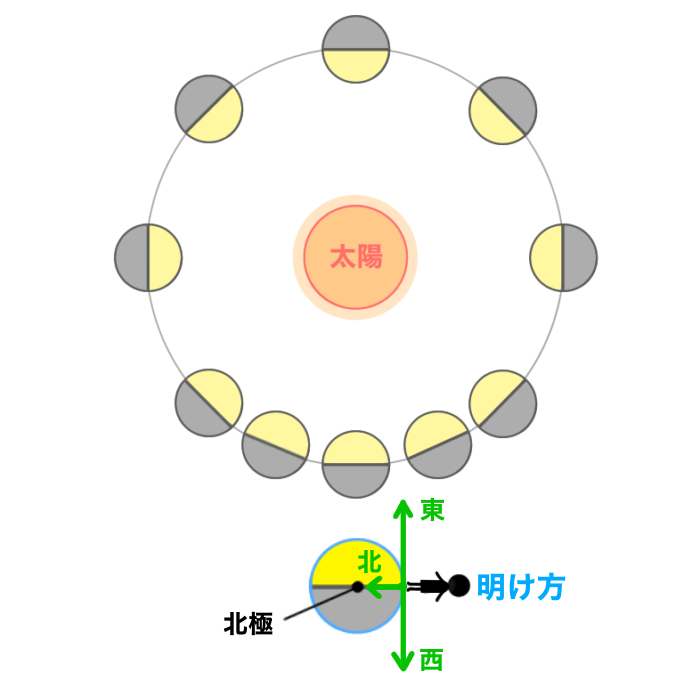 金星15