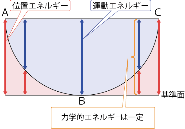 アセット 4@4x