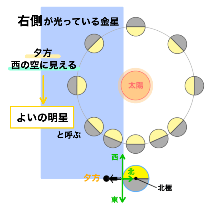 金星18