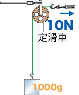 10Nで横に引くと