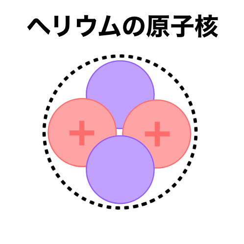 ヘリウムの原子核