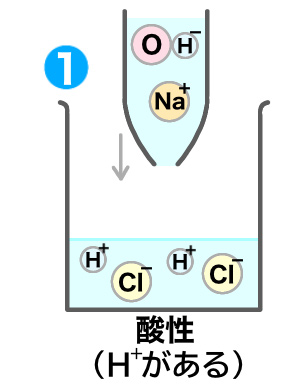 中和1.5