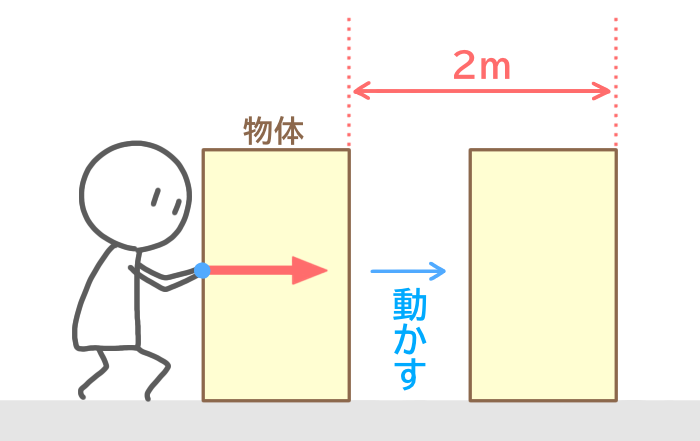 仕事とは