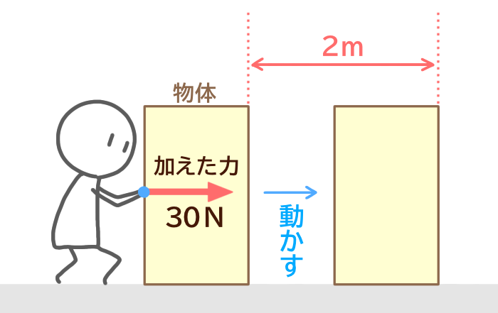 理科でいう仕事