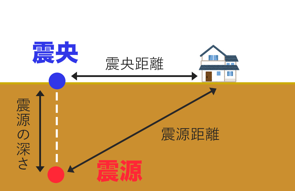 震源の深さ