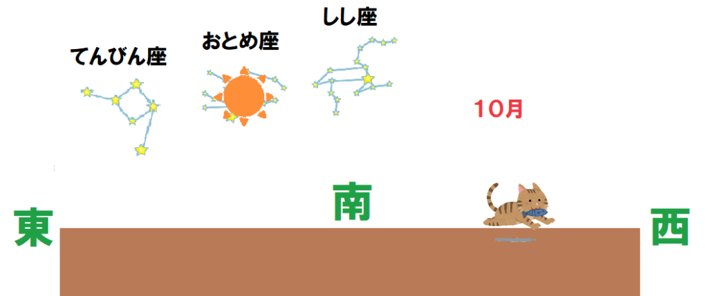 10月の黄道