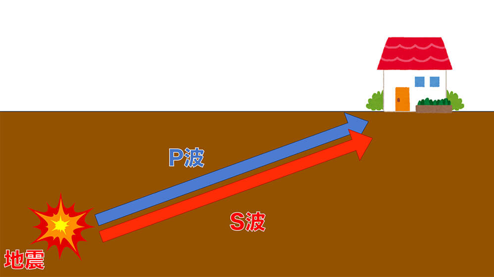 P波とS波のイラスト