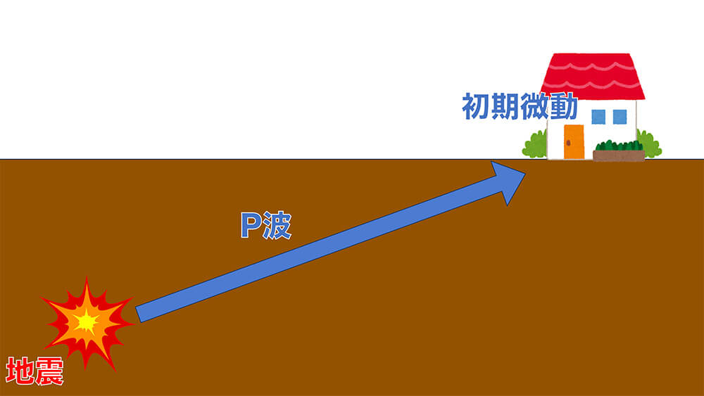 P波と初期微動