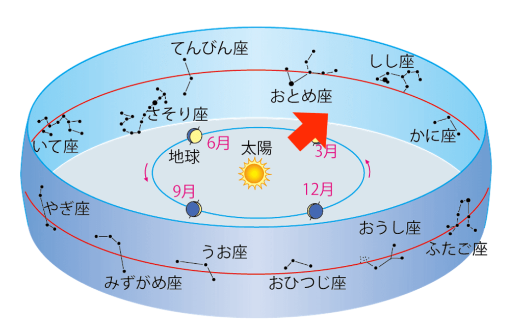 しし座が見える