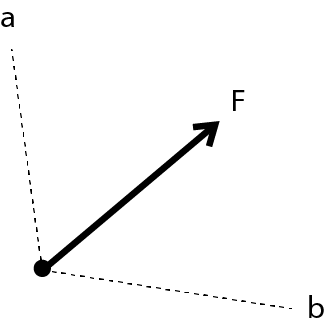 力の分解の作図1