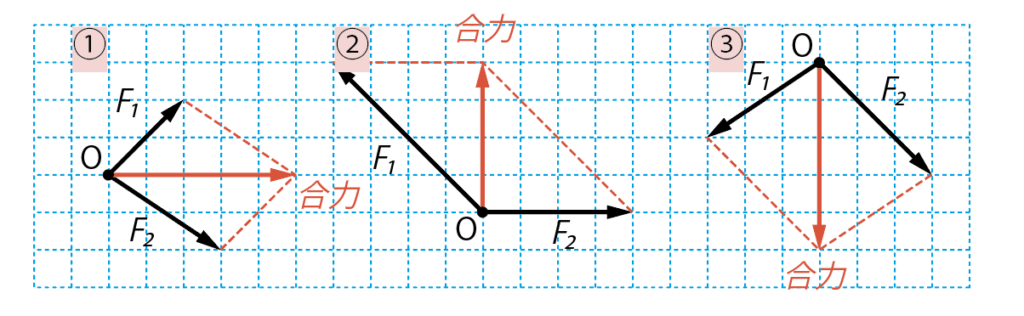 合力