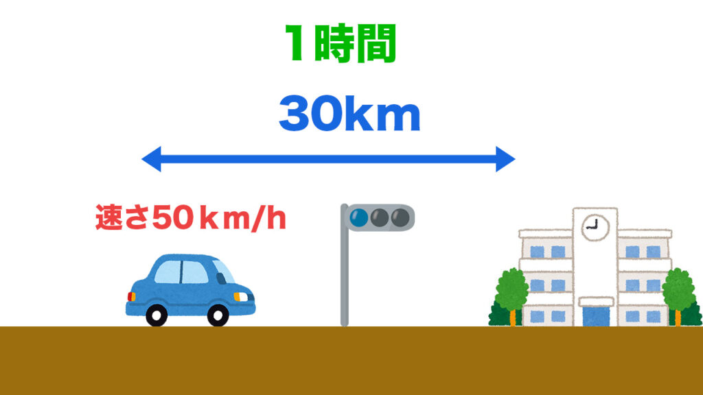 瞬間の速さ50kmh