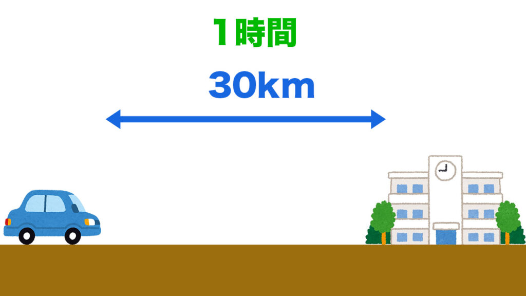 瞬間の速さと平均の速さ